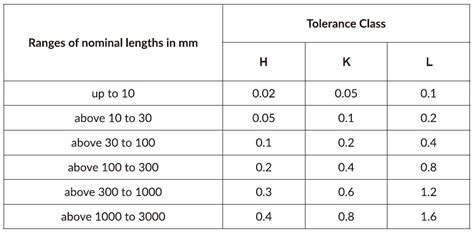 iso cnc machining|ISO 2768: A Complete Guide to CNC Machining Tolerance .